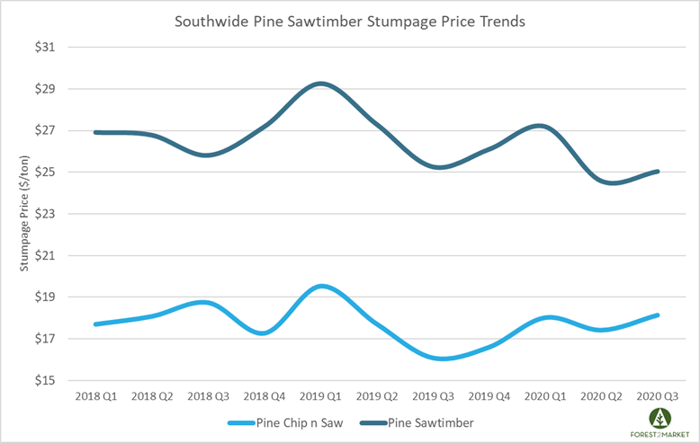 Stumpage_Dec_2020_3
