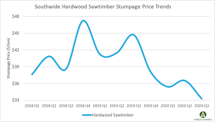 Stumpage_Dec_2020_4