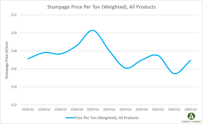 Stumpage_Dec_2020_5