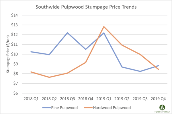 Stumpage_Jan20_1