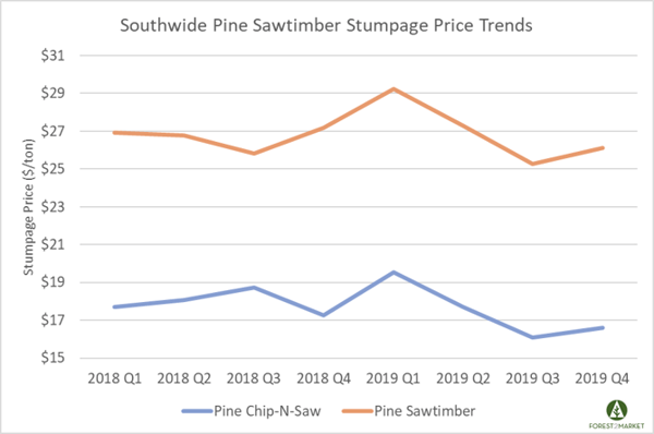 Stumpage_Jan20_2