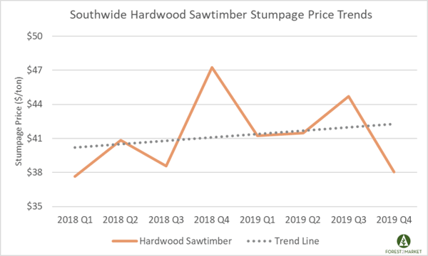 Stumpage_Jan20_3