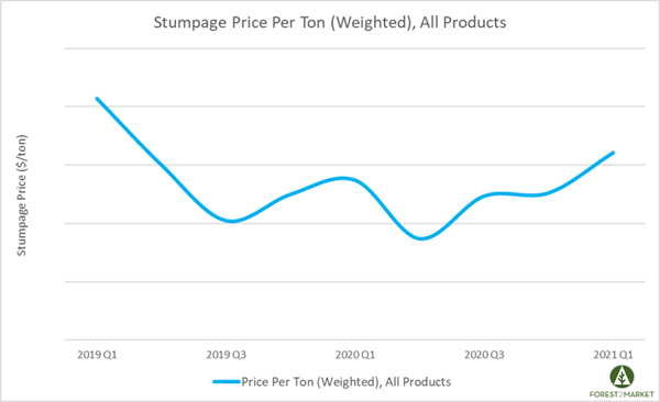 Stumpage_May_2021_1
