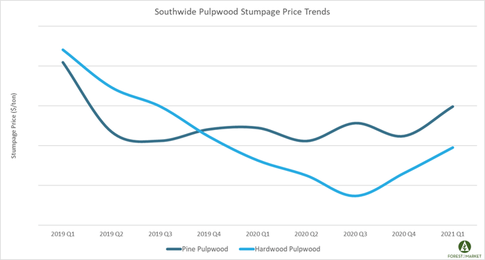 Stumpage_May_2021_2