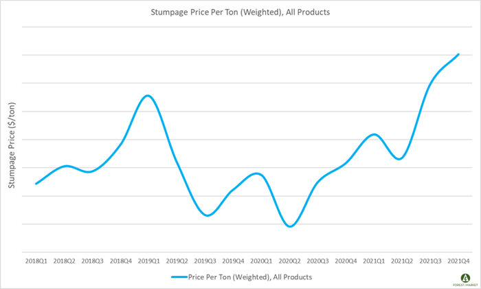 Stumpage_Prices_Jan_2021_1