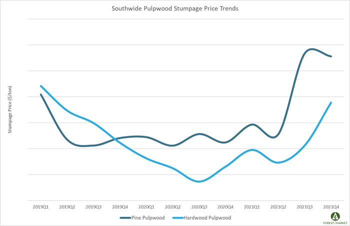 Stumpage_Prices_Jan_2021_2