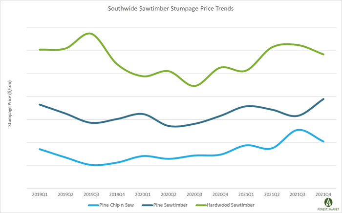 Stumpage_Prices_Jan_2021_3