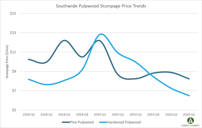 Stumpage_Sept_2
