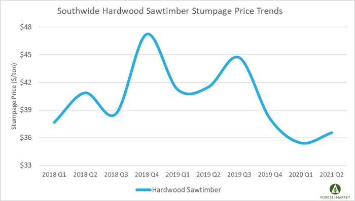 Stumpage_Sept_4