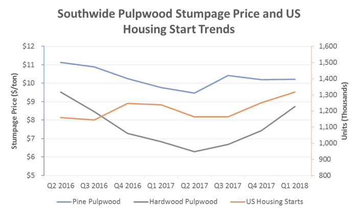 TimberPrices_May18_1