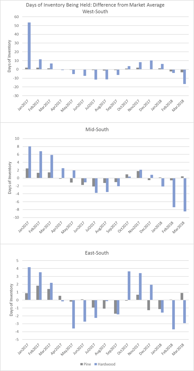 TimberPrices_May18_2