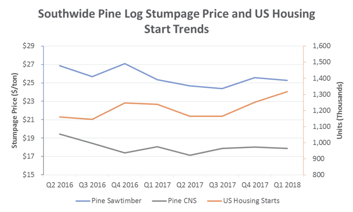 TimberPrices_May18_3