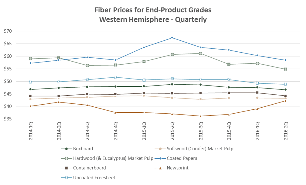 Western_Hemisphere_EndProducts.png
