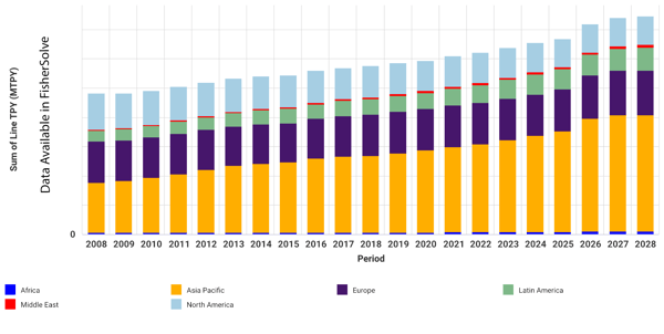 capacity-growth-by-region-png