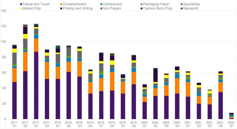 capital investment image 3