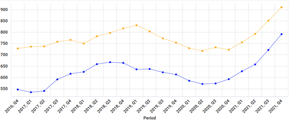 corrugated us prices