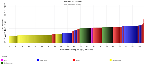 cost-curve-by-country