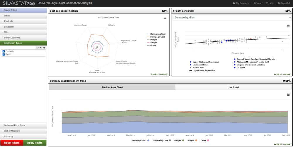costcomponentdashbboard copy