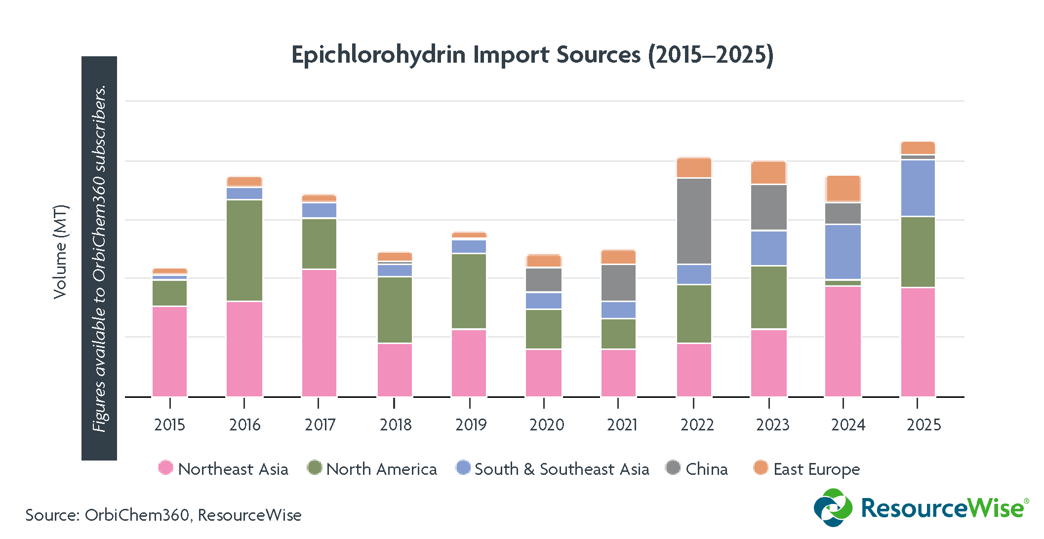 epichlorohydrin-import-sources-2015-2025