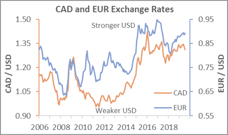 exchange_aug_2019