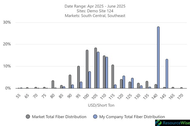 fiber-distribution-aug-26