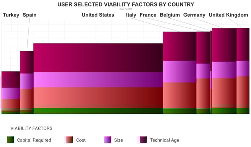 Cost curve of France's tissue industry average viability.