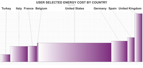 Cost curve of France's relative cost per ton for tissue mill purchased electric power 4Q2021