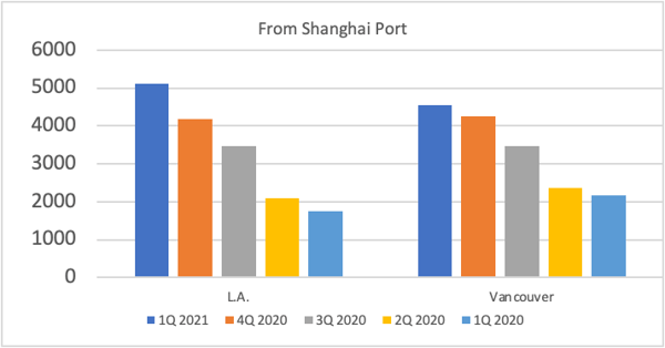 freight rate image 1