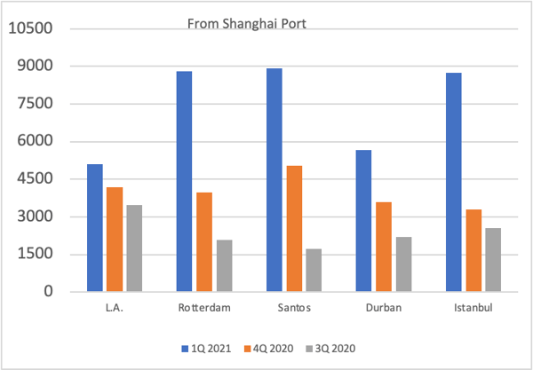 freight rate image 2