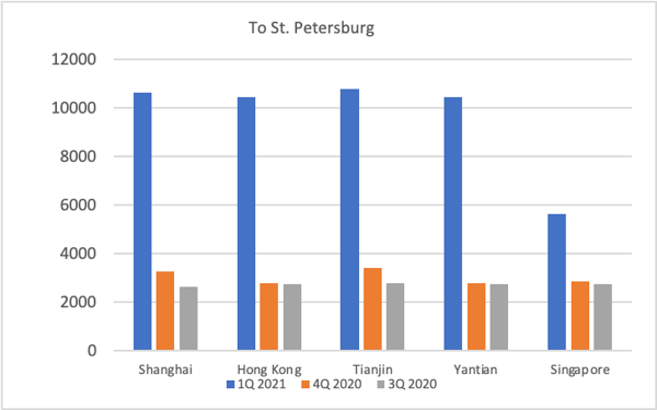 freight rate image 3