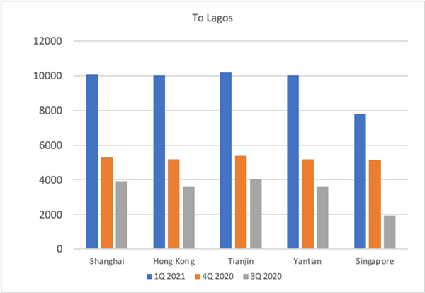 freight rate image 4