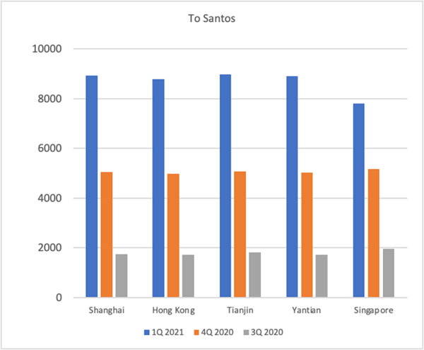 freight rate image 5