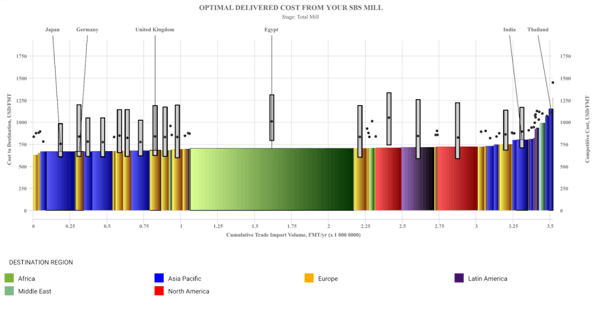 SBS-Mill-Market-Optimizer-Example-PNG