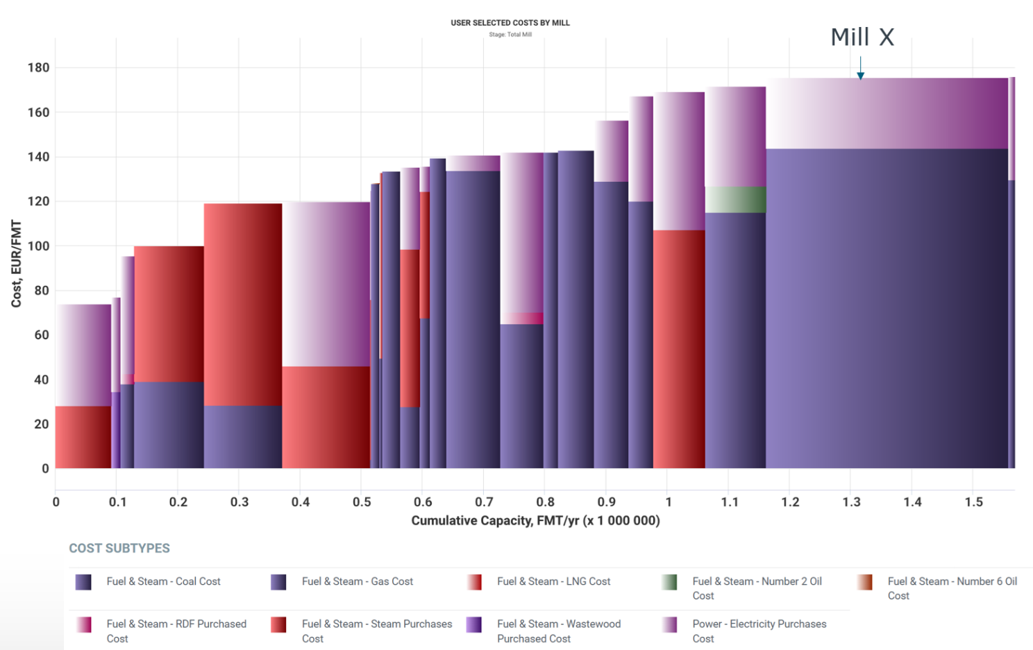 Moneyball for Pulp and Paper: How Data-Driven Benchmarking Improves ...