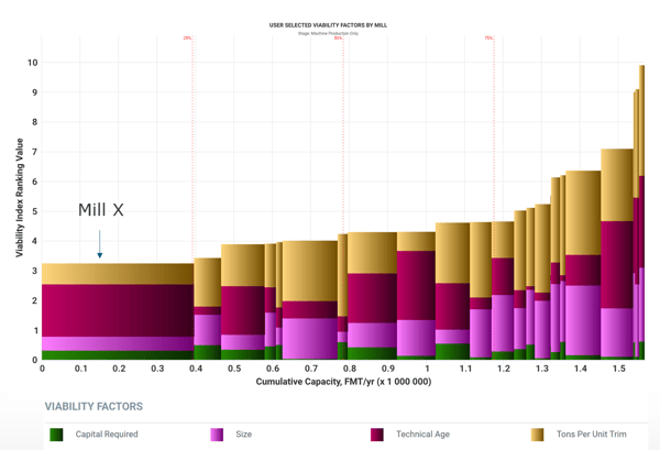 viability-benchmark-moneyball