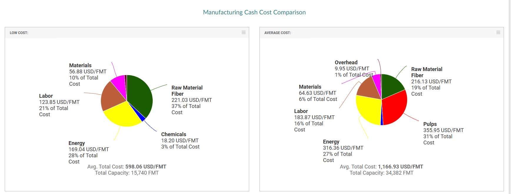 cost-manufacturing-cost