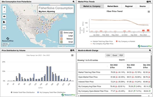 recycled-fiber-360-market-analysis