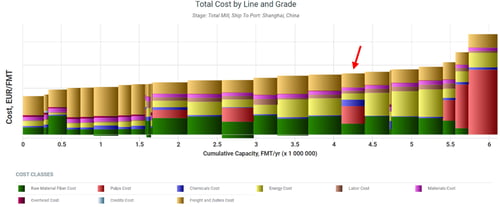 virtual-mills-cost-breakdown