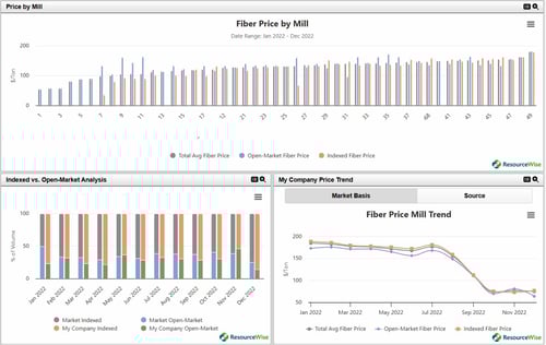 website-recycled-fiber-360-mill-analysis