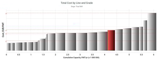websute-virtual-mills-cost