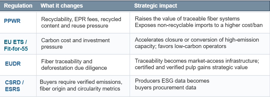 regulation-is-the-new-cost-curve