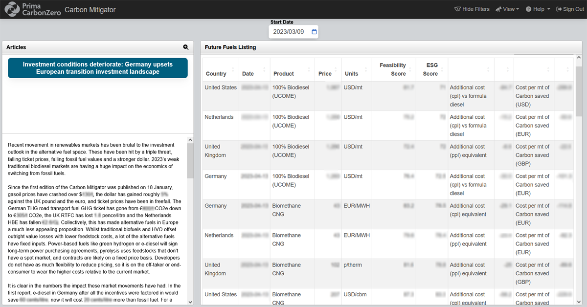 Screenshot of Prima CarbonZero Carbon Mitigator Report with vital insights on the left and fuel future pricing on the right.