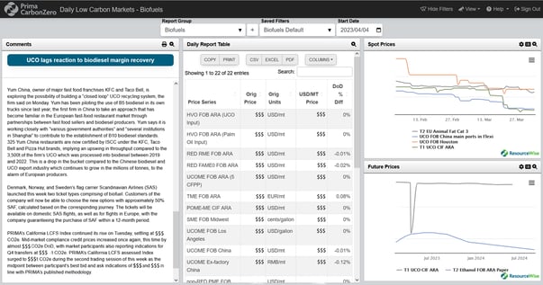 Prima CarbonZero platform Daily Low Carbons - Biofuels page with comments, a daily report table on pricing, spot pricing, and future pricing.
