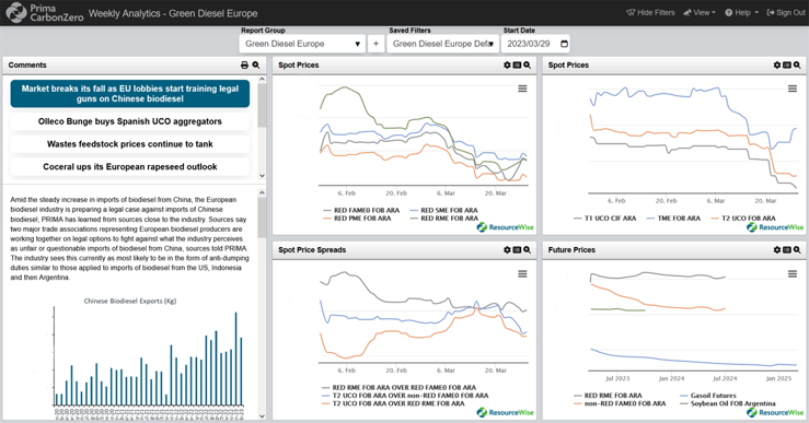 Prima CarbonZero weekly analytics green diesel with comments, spot prices, and future prices.