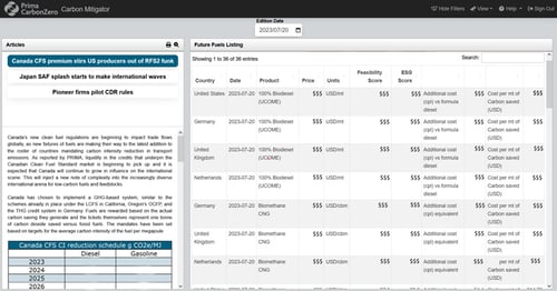 Screenshot of Prima CarbonZero platform showing the Carbon Mitigator news and Future Fuels price listings.
