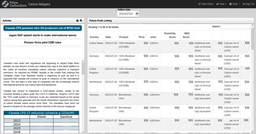 Screenshot of Prima CarbonZero platform showing the Carbon Mitigator news and Future Fuels price listings.