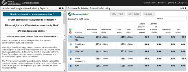 Carbon Mitigator report showing sustainable aviation fuel prices, available in Prima CarbonZero from ResourceWise.
