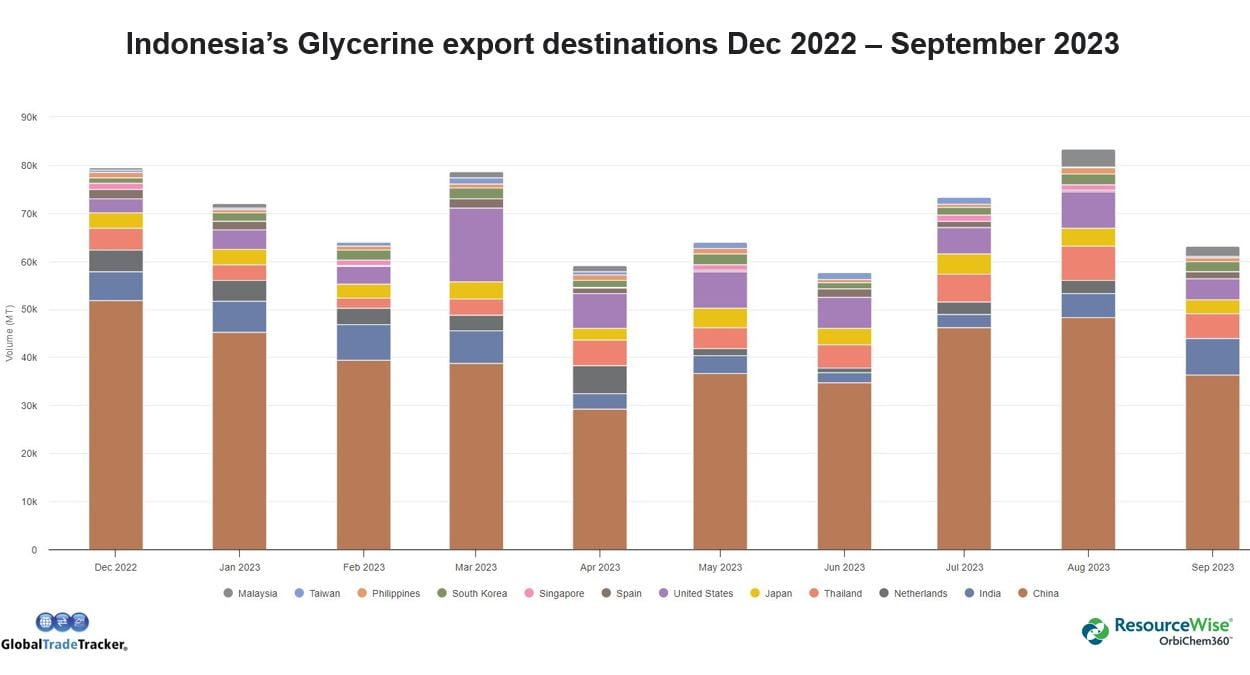 glcerine-graph-exports
