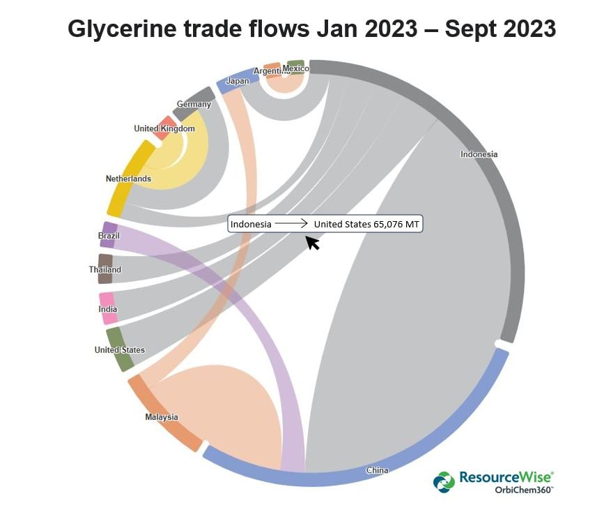 glycerine-world-trade-flows-2023