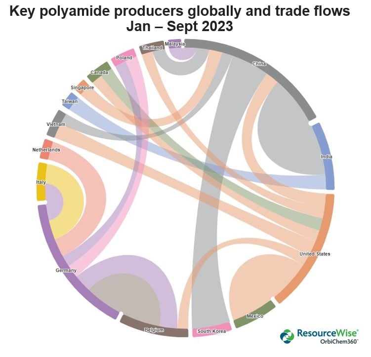 key-polyamide-trade-graphic